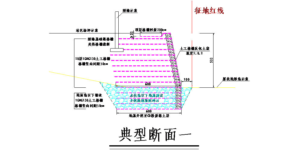 加筋边坡处理典范断面